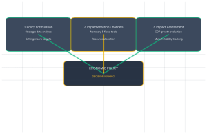 Fiscal Policy vs Monetary Policy