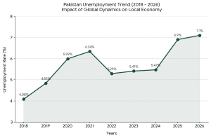 global unemployment
