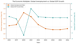 global unemployment