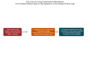 Poverty and Inflation