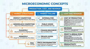 economic terms