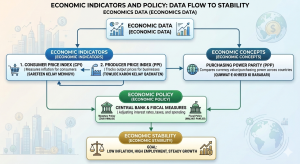 economic terms